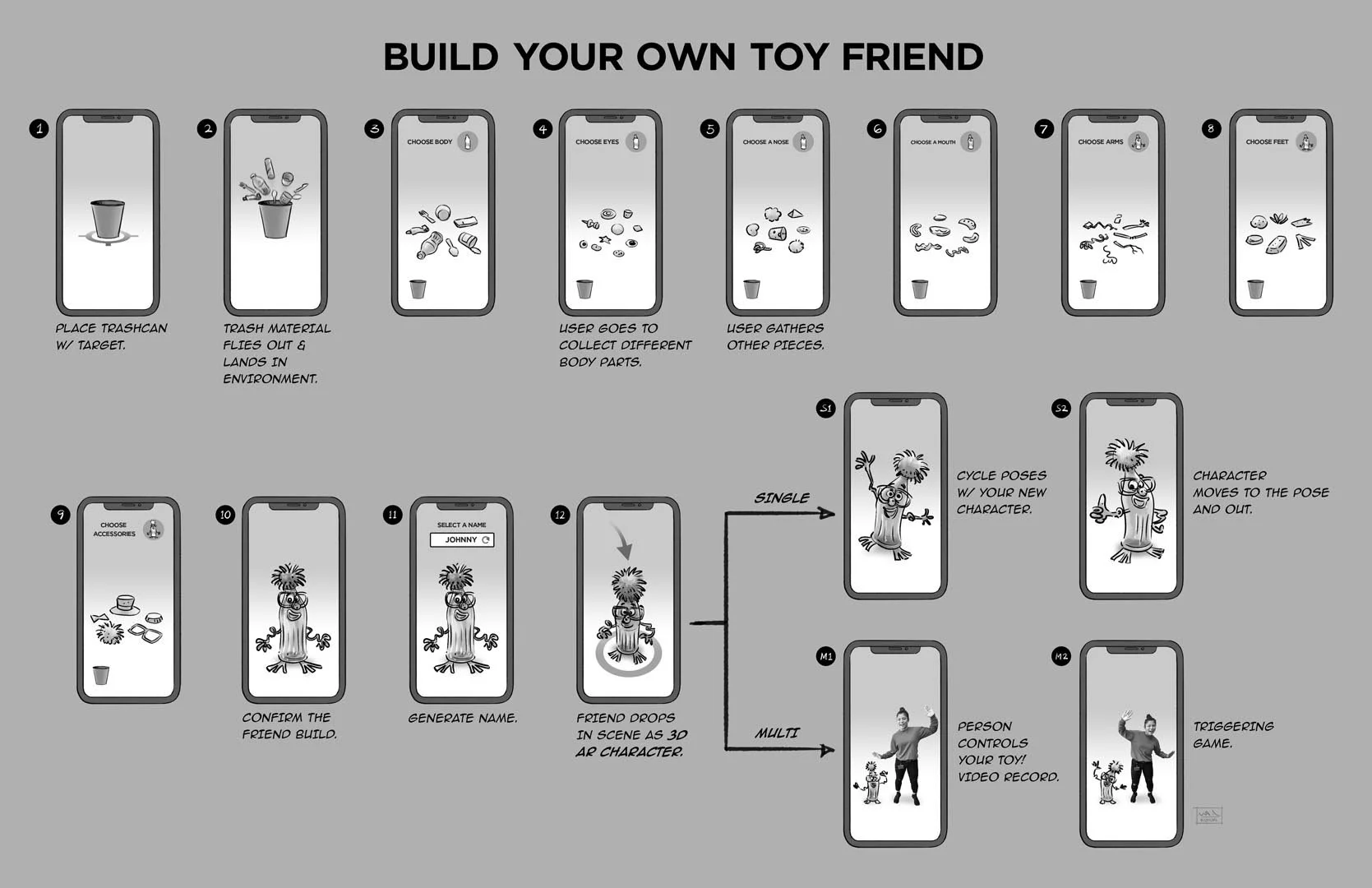 Build-A-Forky_Flow Chart_FINAL.jpg