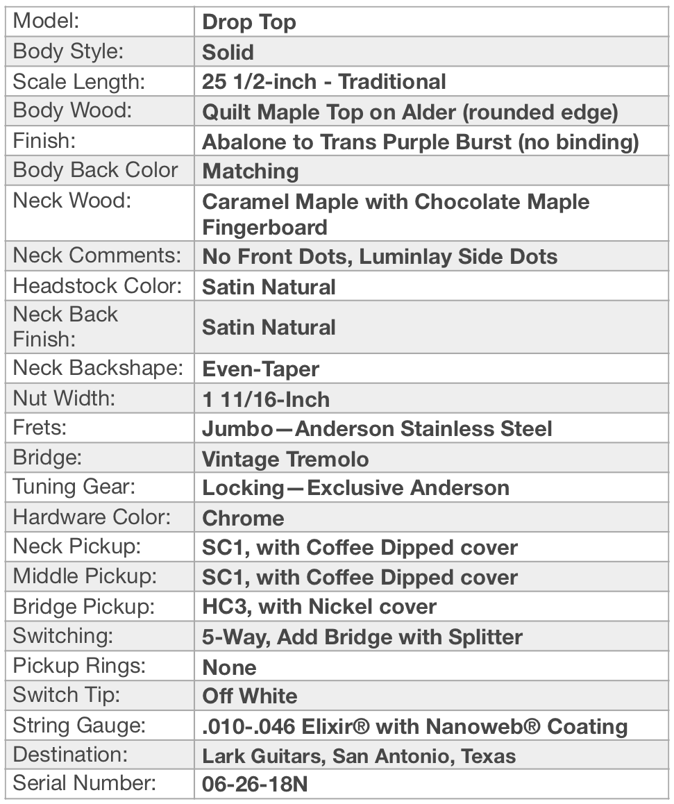 Guitar Tales chart.png
