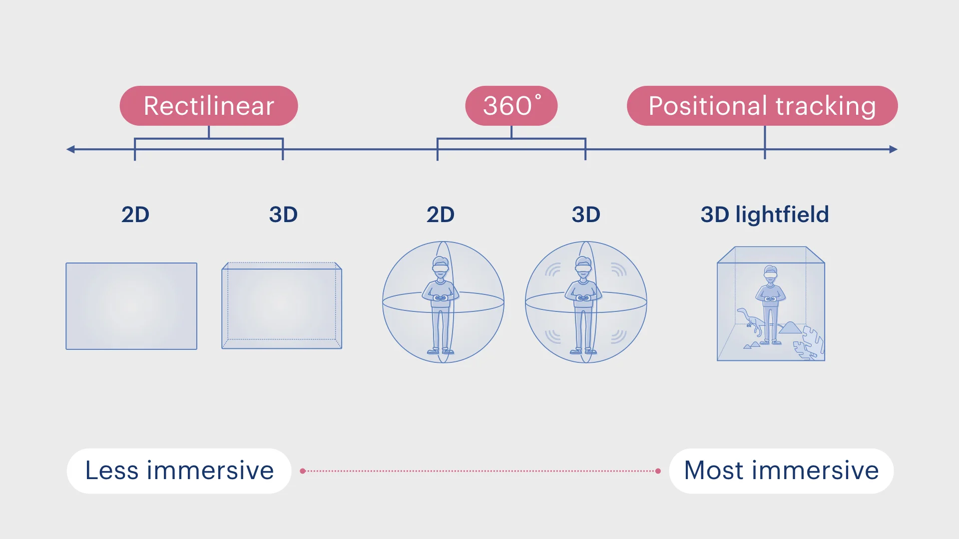 C21_The Tech Behind 360_v09_NG.006.jpeg