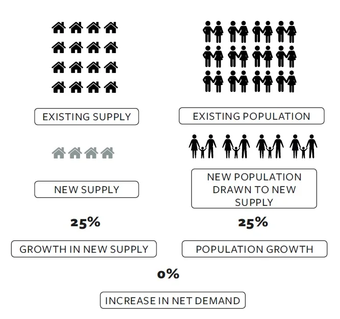 Suburb Population Growth.jpg