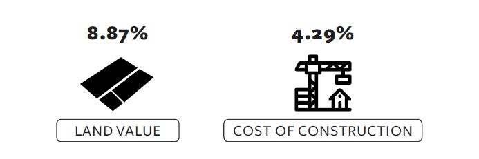 Land Versus Buildings.jpg