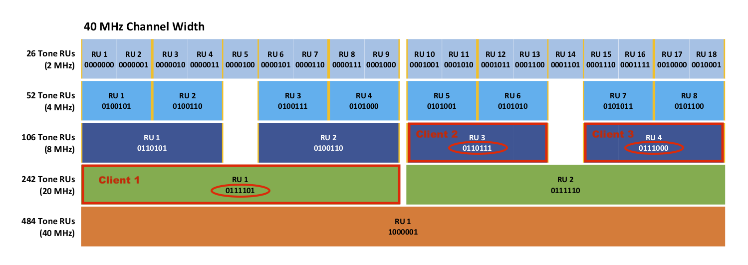 RU assignment example.png