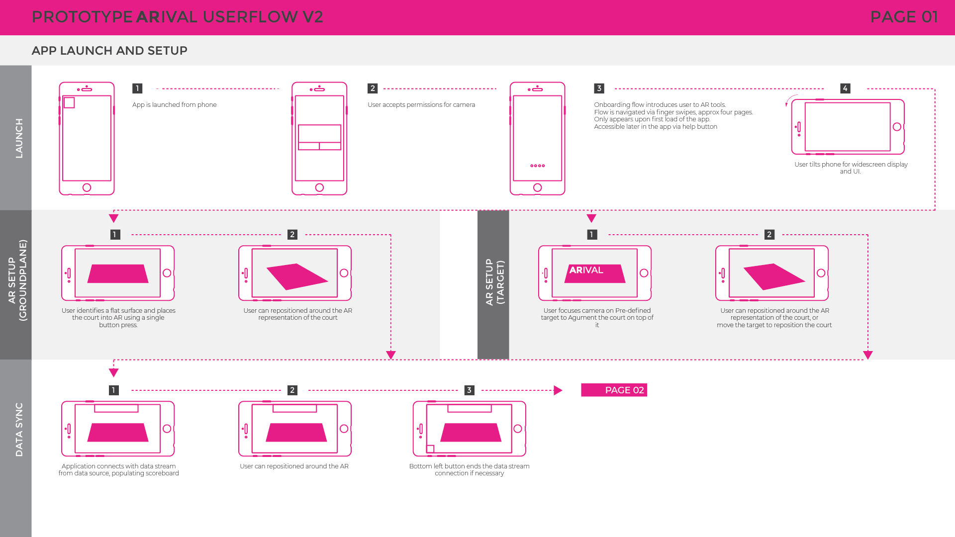 ARival Prototype Userflow v2-01.png