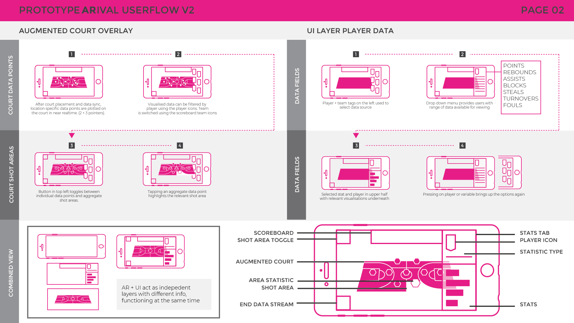 ARival Prototype Userflow v2-02.png