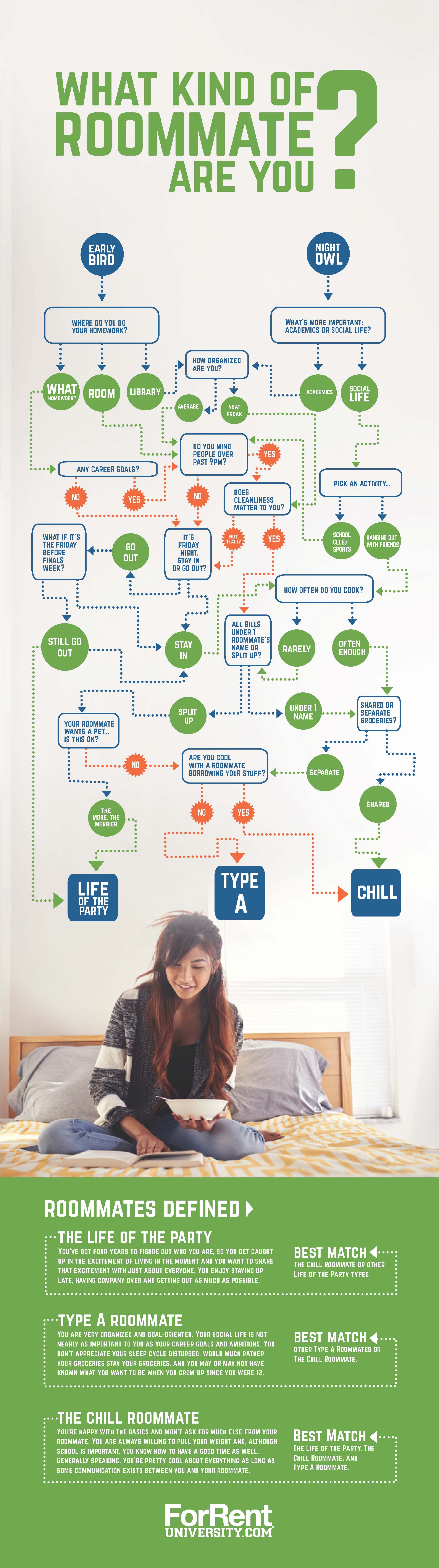 FRU Roommate Compatibility Infographic_5041.jpg