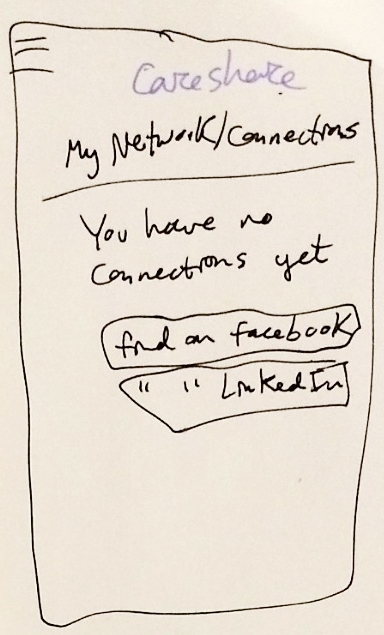 Net-no-connections.jpeg