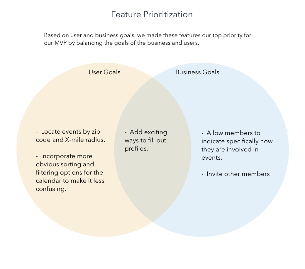 Opus Affair Feature Prioritization.png