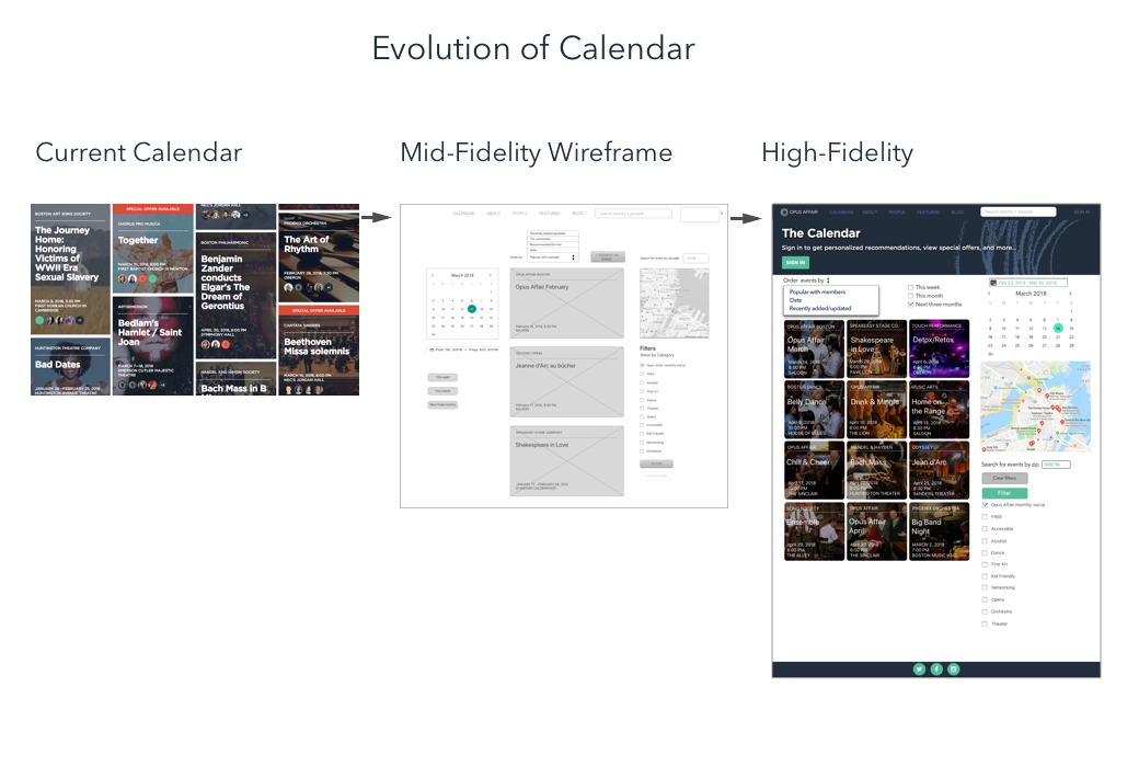 Calendar evolution.png