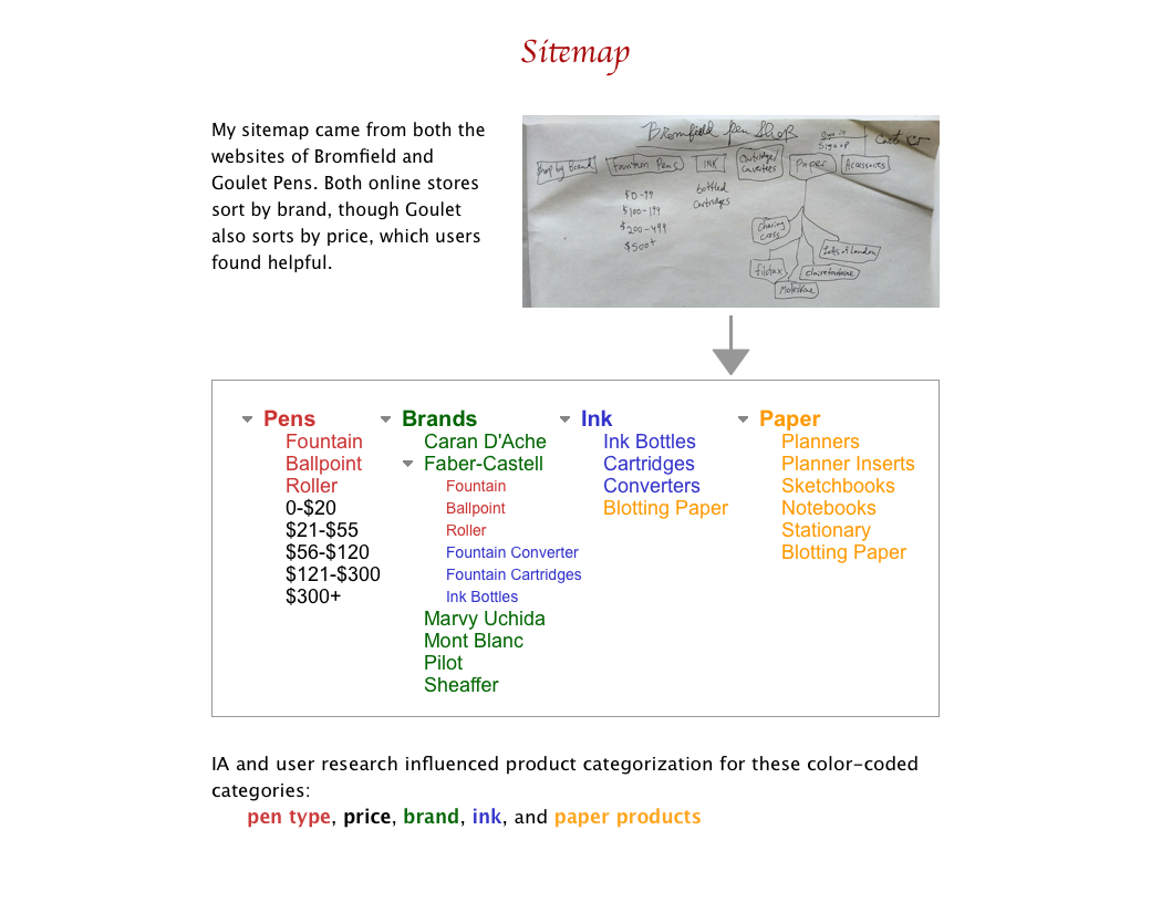 Bromfield - Sitemap and IA.png