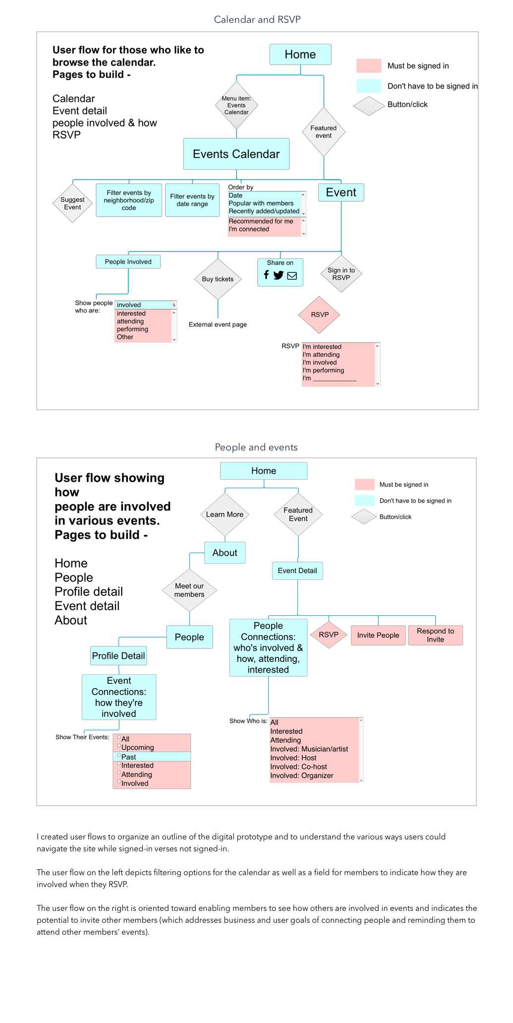 Opus Affair: User Flow.png