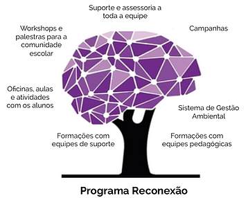 Esse é o modelo de trabalho do pessoal da Reconectta.