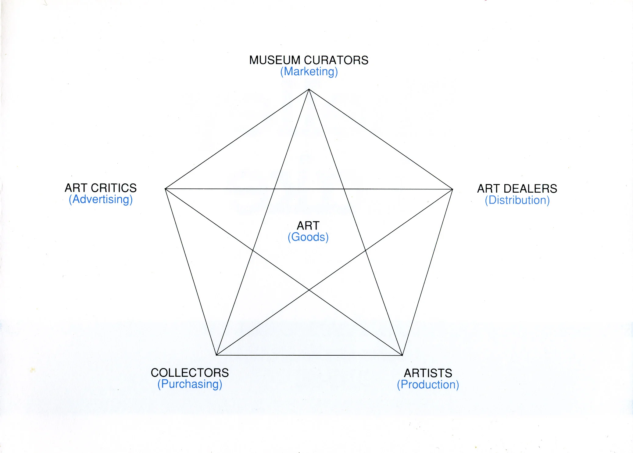 CONCEPTUALISM