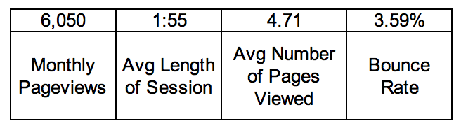 all-things-meetings-web-stats.png