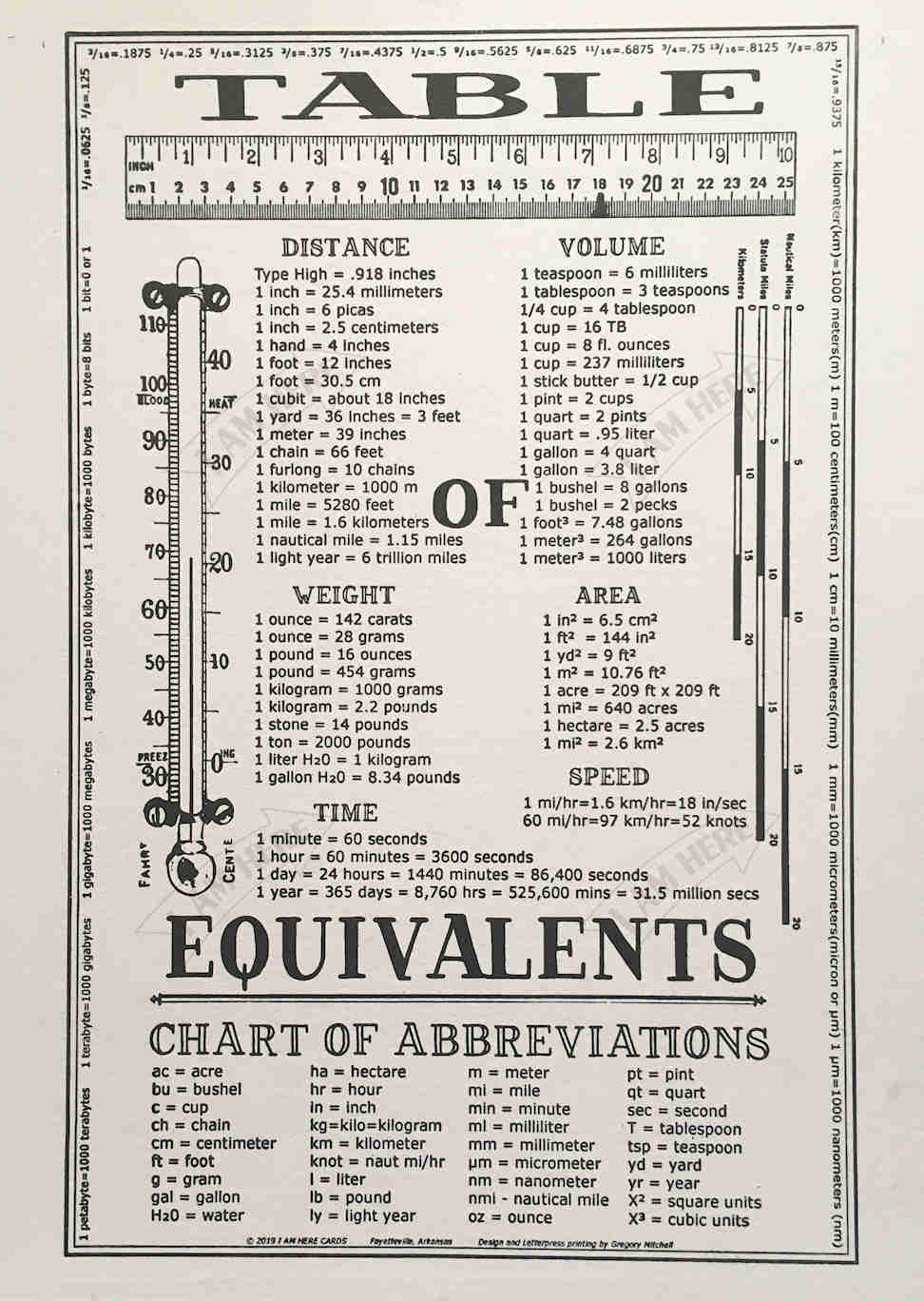 Table of Equivalents