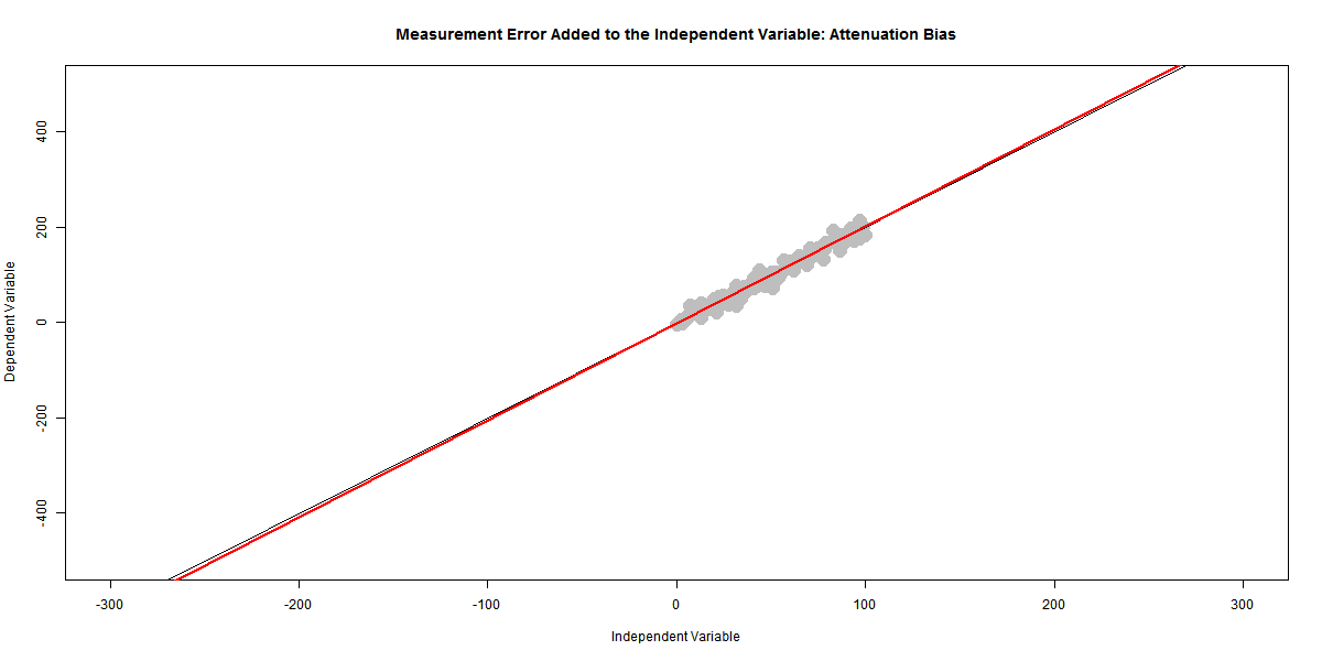 measurement error in in pos.gif