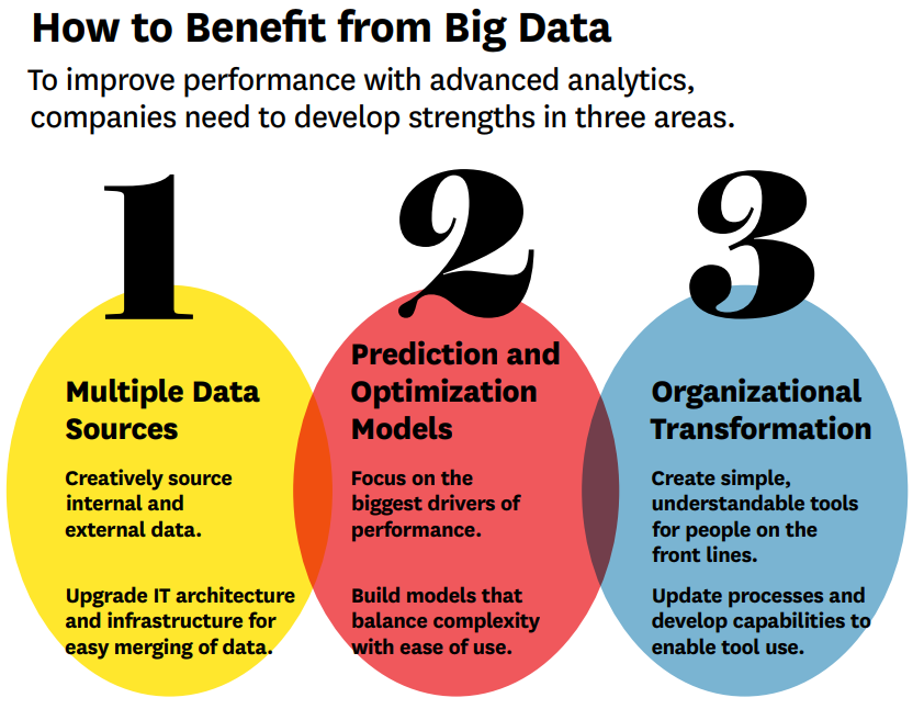 how-to-benefit-from-big-data.png