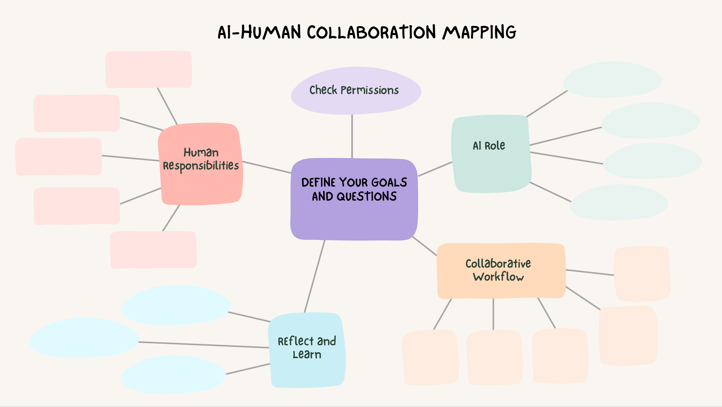 Before You Delegate to AI, Map the Collaboration