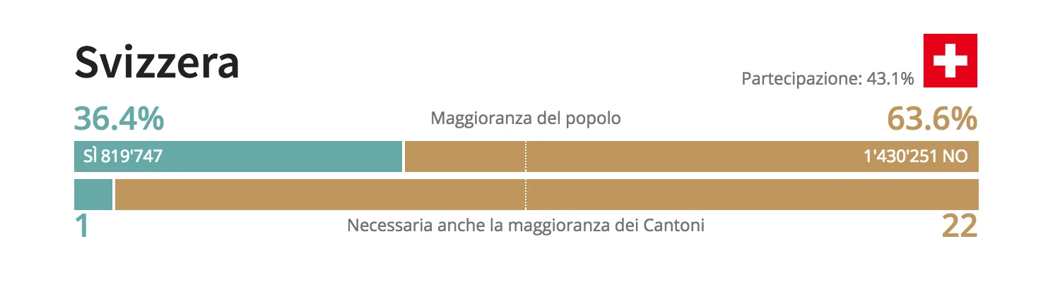 Risultato_EcoVerde.jpg