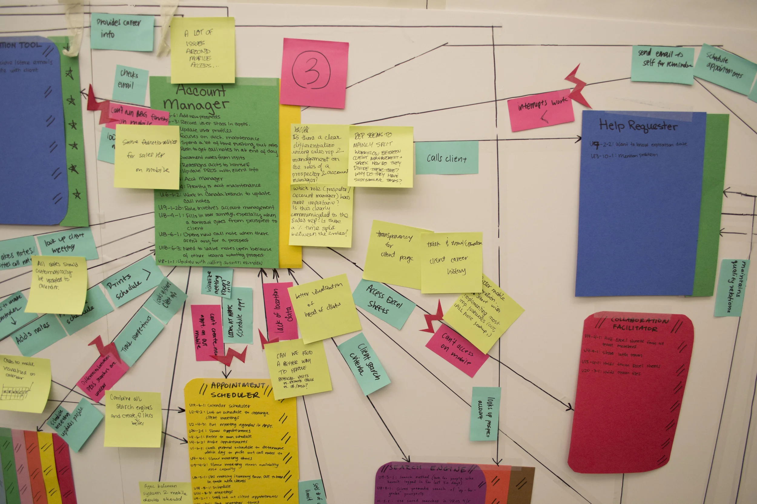 Analyzing the data collected through contextual inquiry.&nbsp;