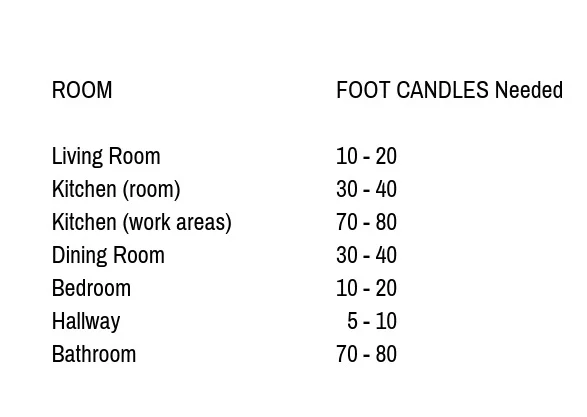 Table+Lighting+Requirements.jpg