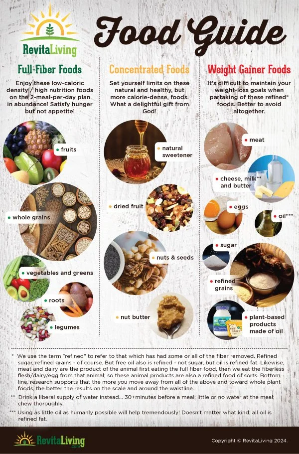 Food Guide