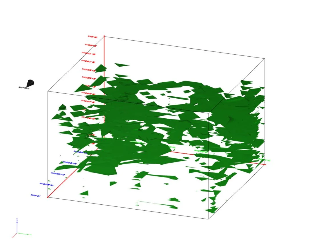Secondary Permeability