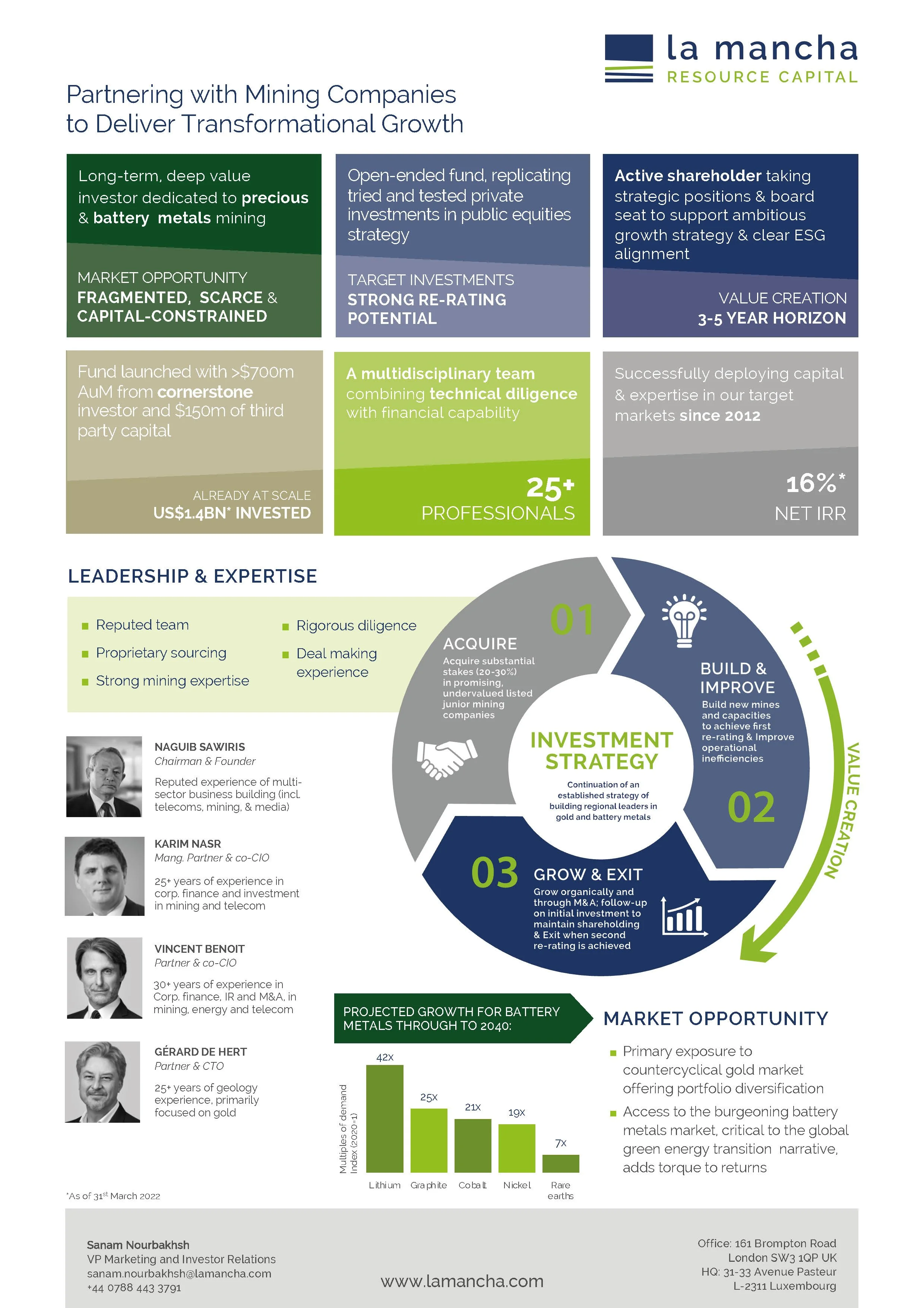 La Mancha one-pager with information graphics