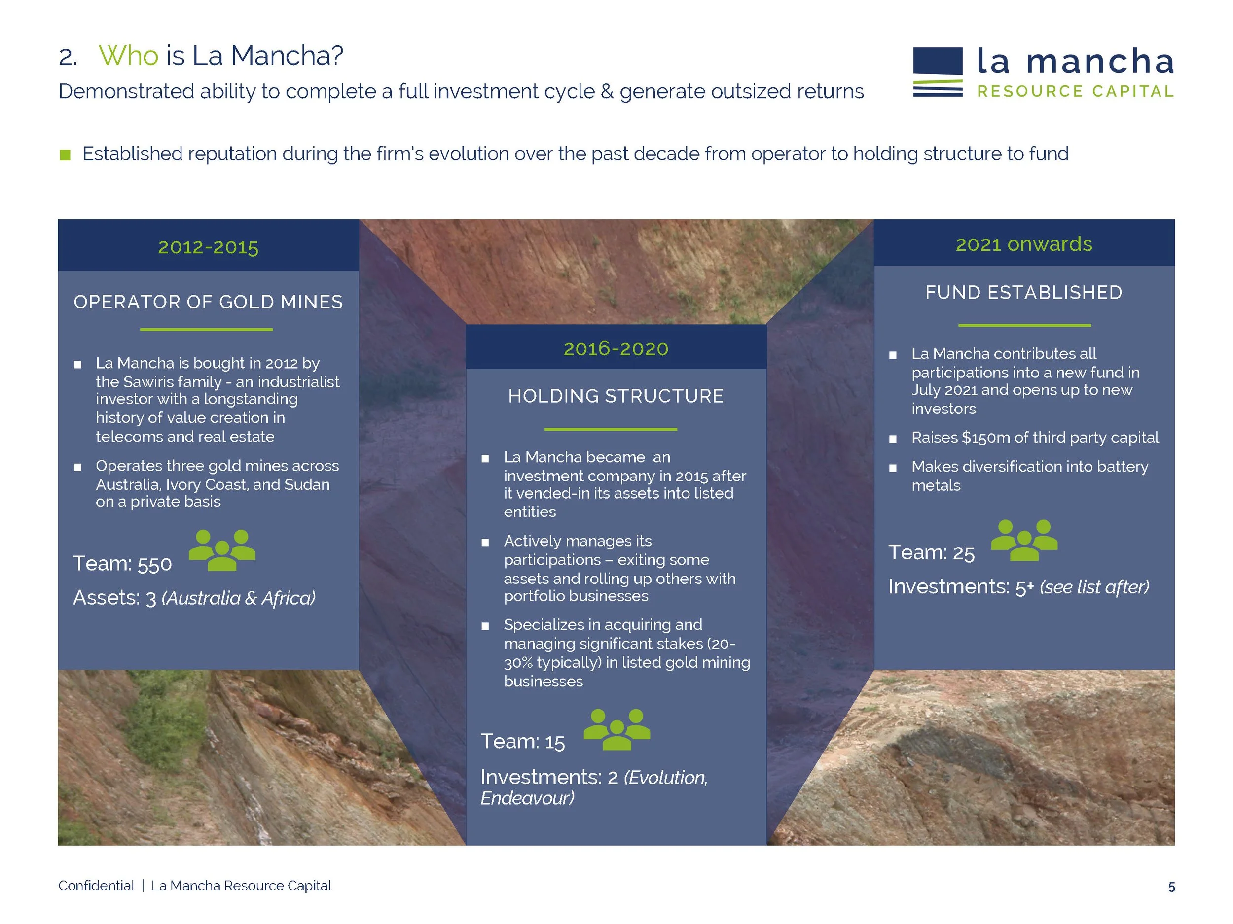 'Who is La Mancha ' slide from investor presentation