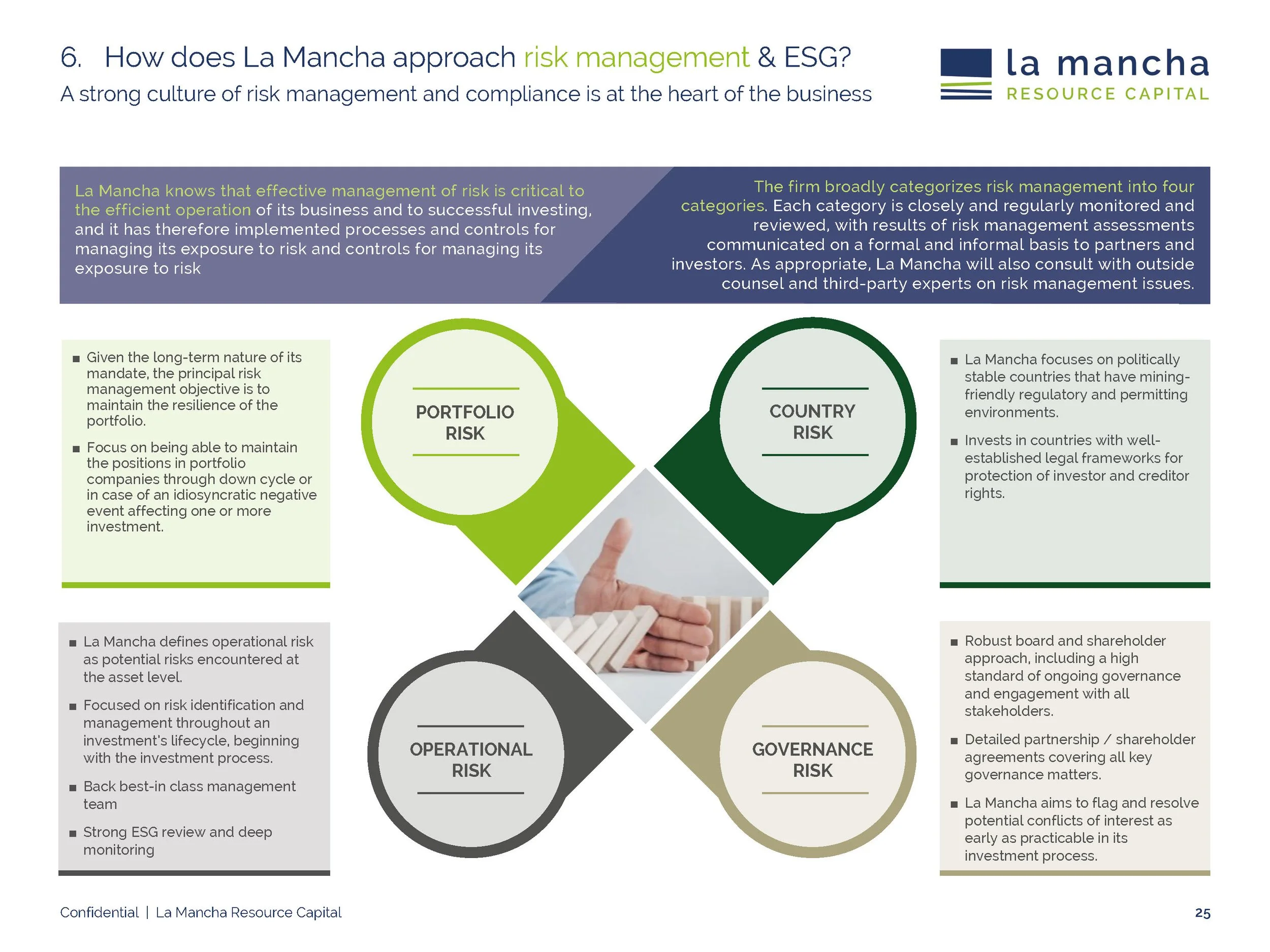 Slide from La Manca investor presentation with information graphic about risk management