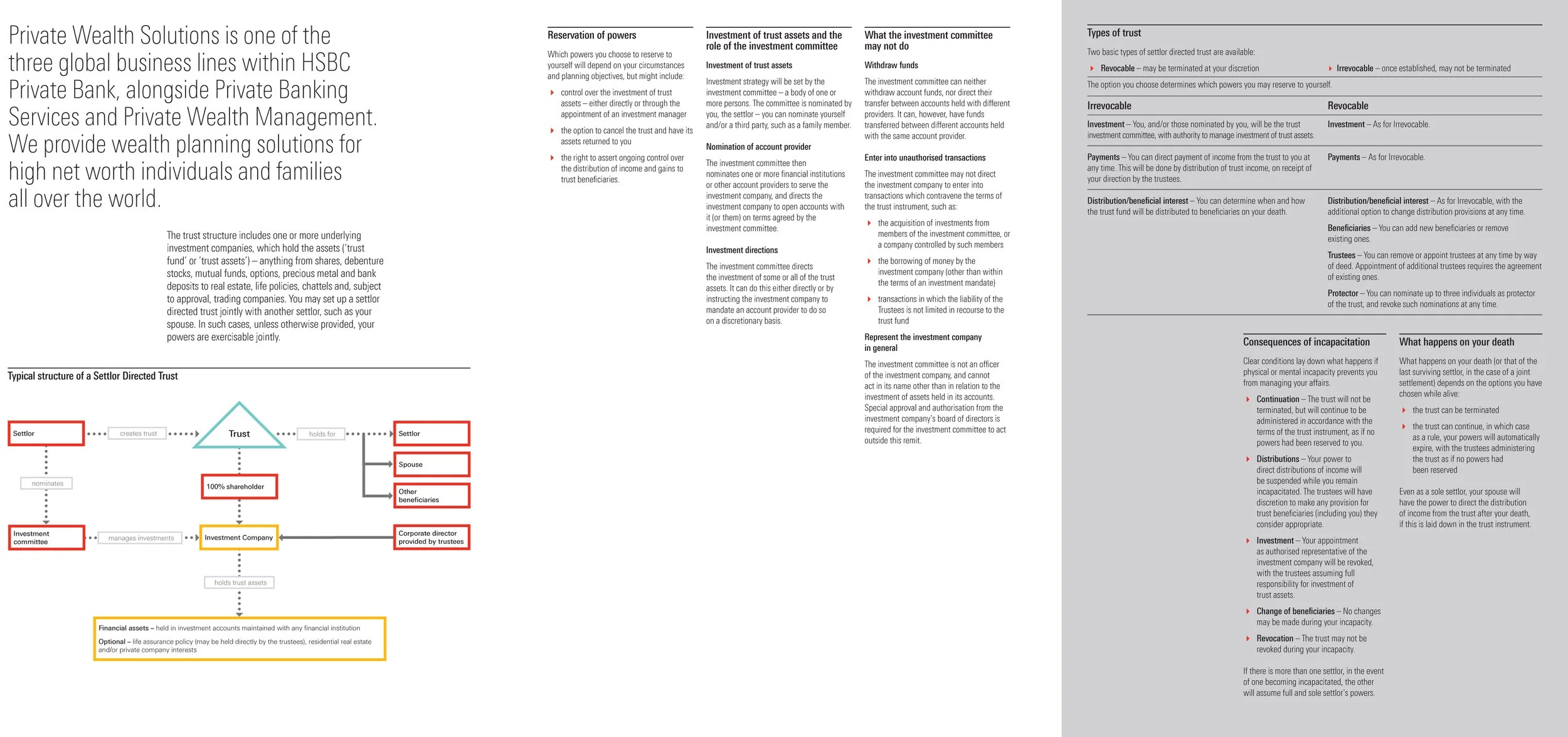 Triple-page spread for HSBC Private Bank including information graphic