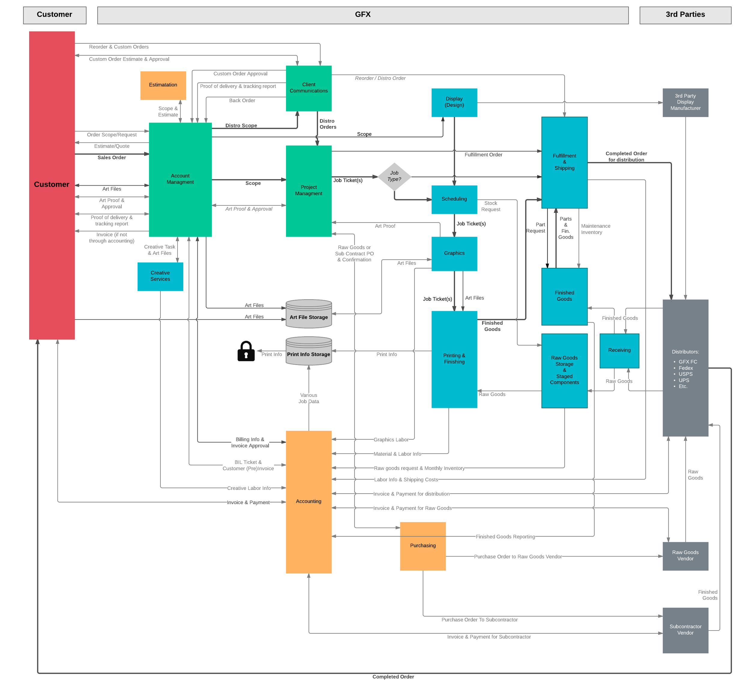 GFX - Relationship Map - 09.OCT.2013.png