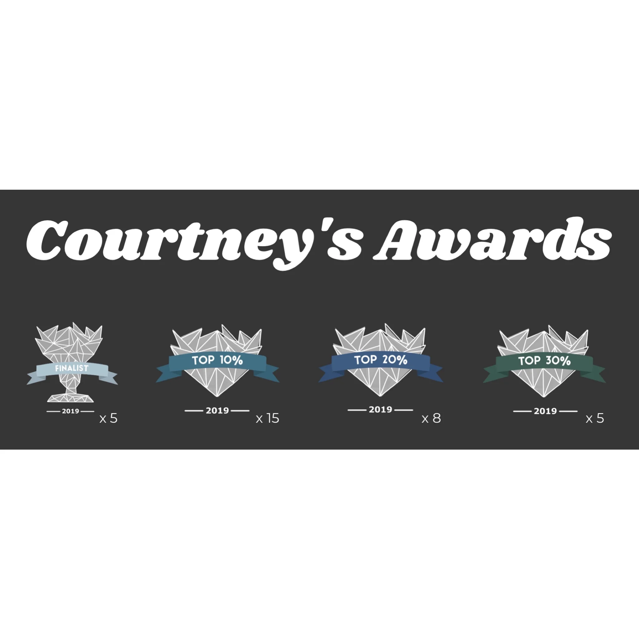 The Shoot and Share Photography Competition
