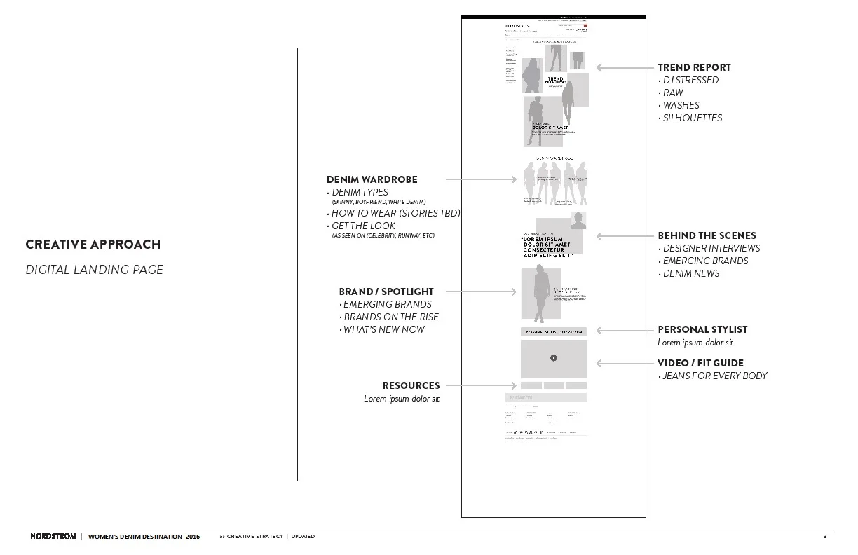 Content Strategy: Women's Denim Hub