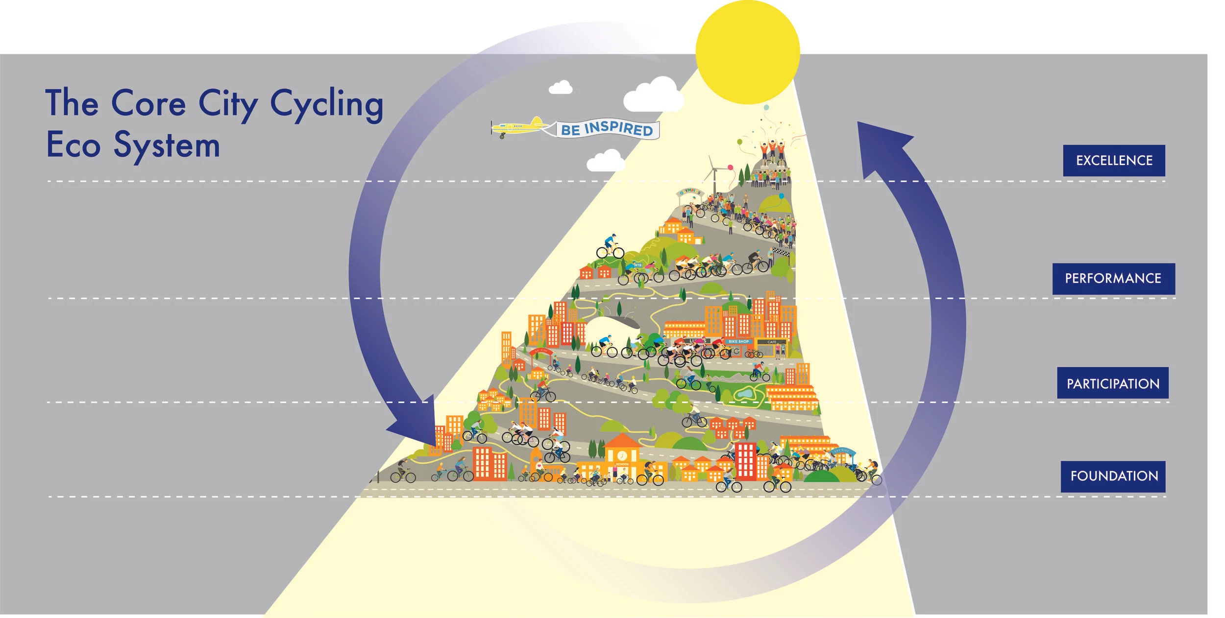 BritishCyling_Eco_System copy.jpg