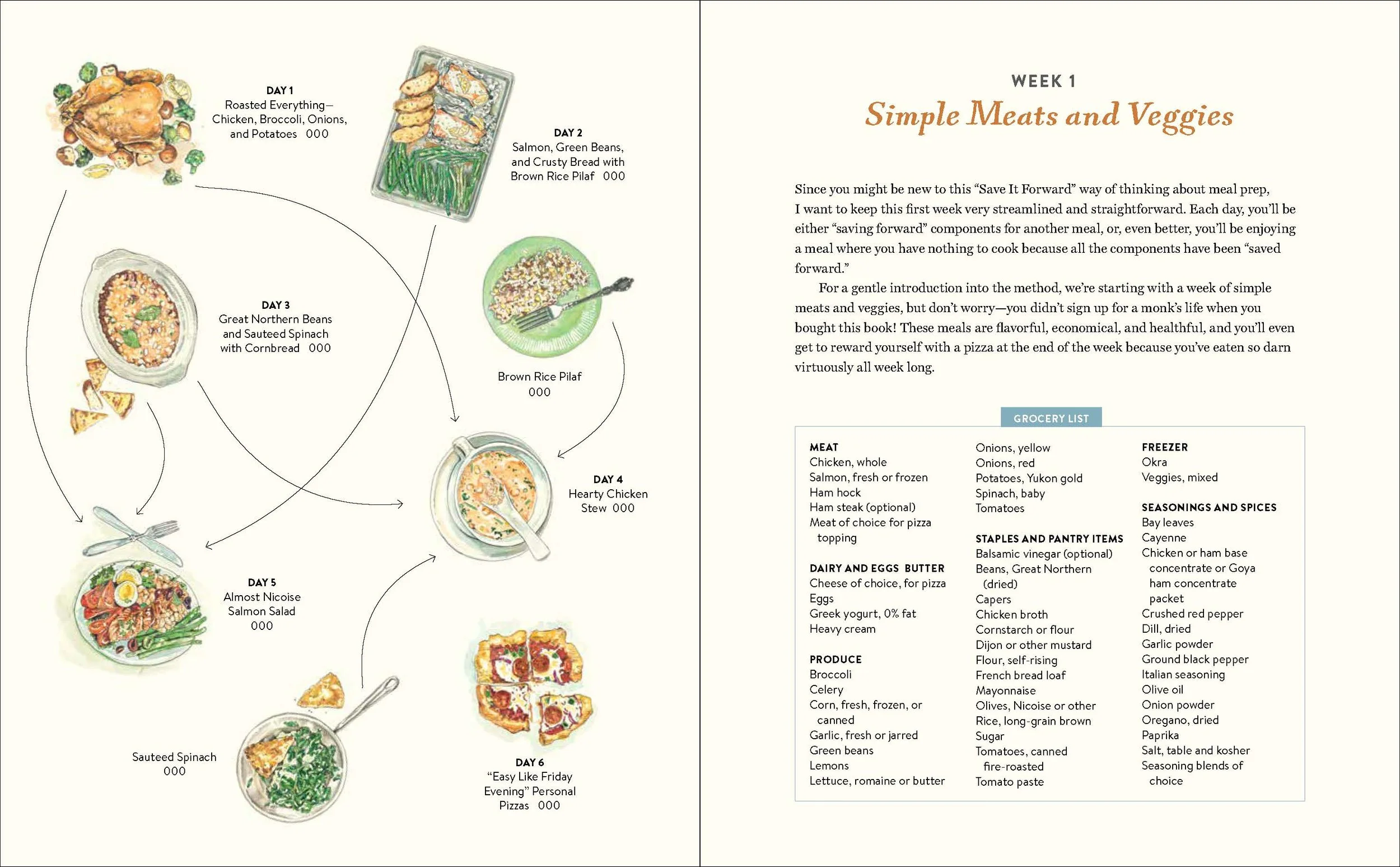 Save-It_Forward Suppers_REV_DesignSamples__9780063042704_Page_03.jpg