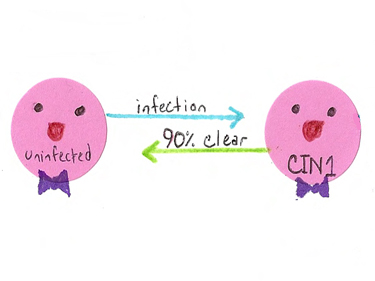 A Scenic Guide to Your Abnormal Pap Smear