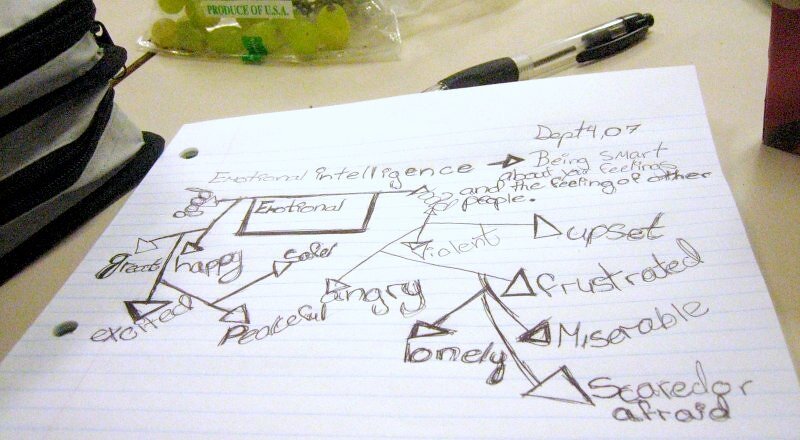 Emotional intelligence mind map, the 1st by Tracy Rosen