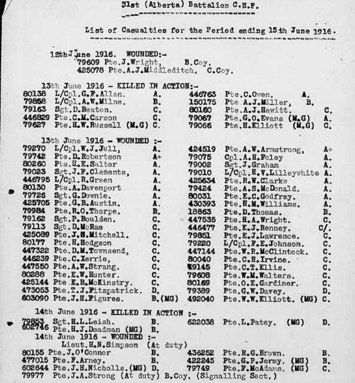 The page of the War Diary where Nicholls is listed as wounded. It lists him wounded on the 14th. However, in all of Nicholls' communications with doctors in the following months he said he was wounded on the 13th. It may be that the details of the casualties didn't make their way up the chain of command until the 14th or that there was simply a transcription error as the war diarist compiled all the casualty reports from various sub-units of the battalion into a single list.