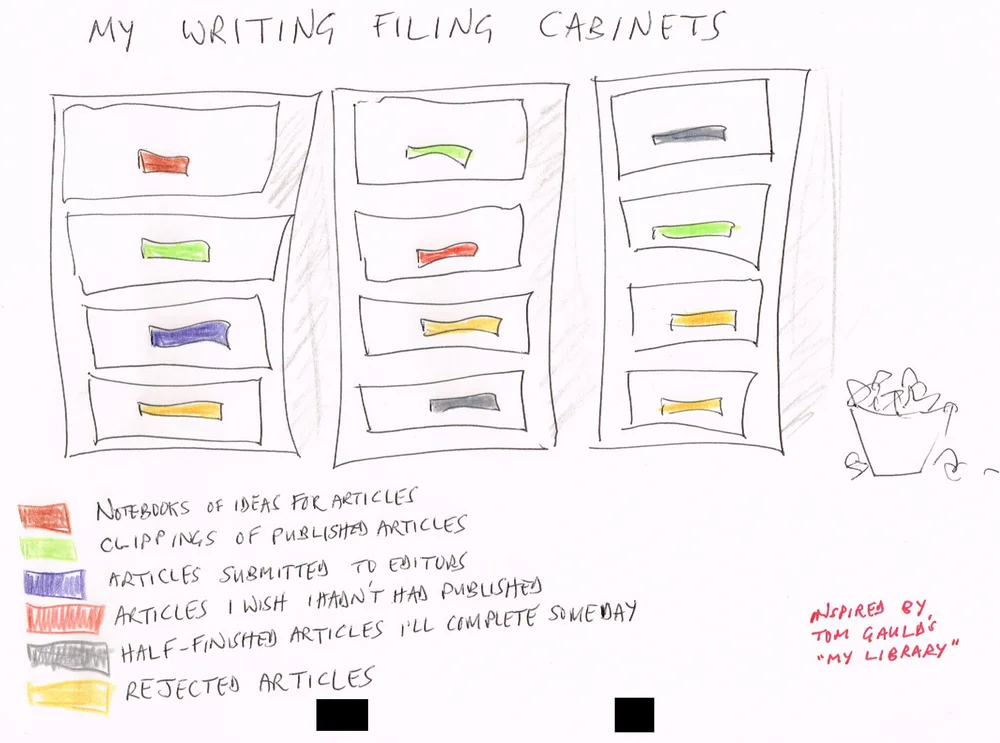 Where to store your writing ideas — Writers' know-how -- Terry Freedman