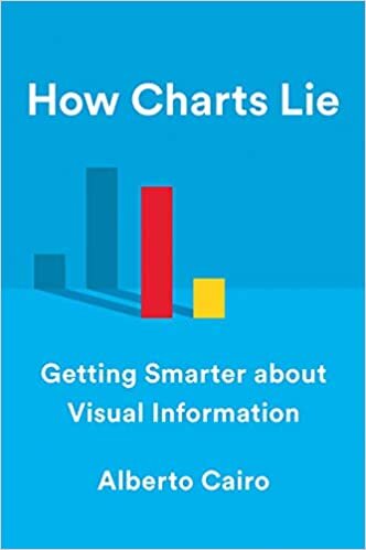 How charts lie.jpg