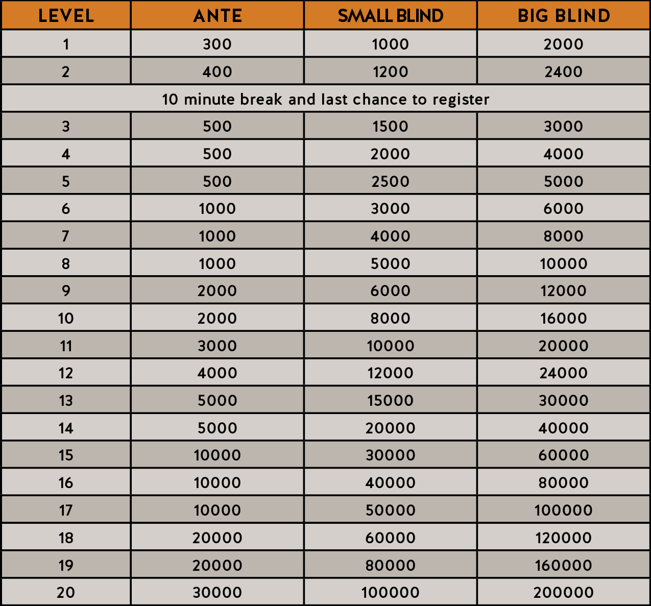 Stones gambling hall poker tournament results for today Stones gambling hall poker tournament results for today