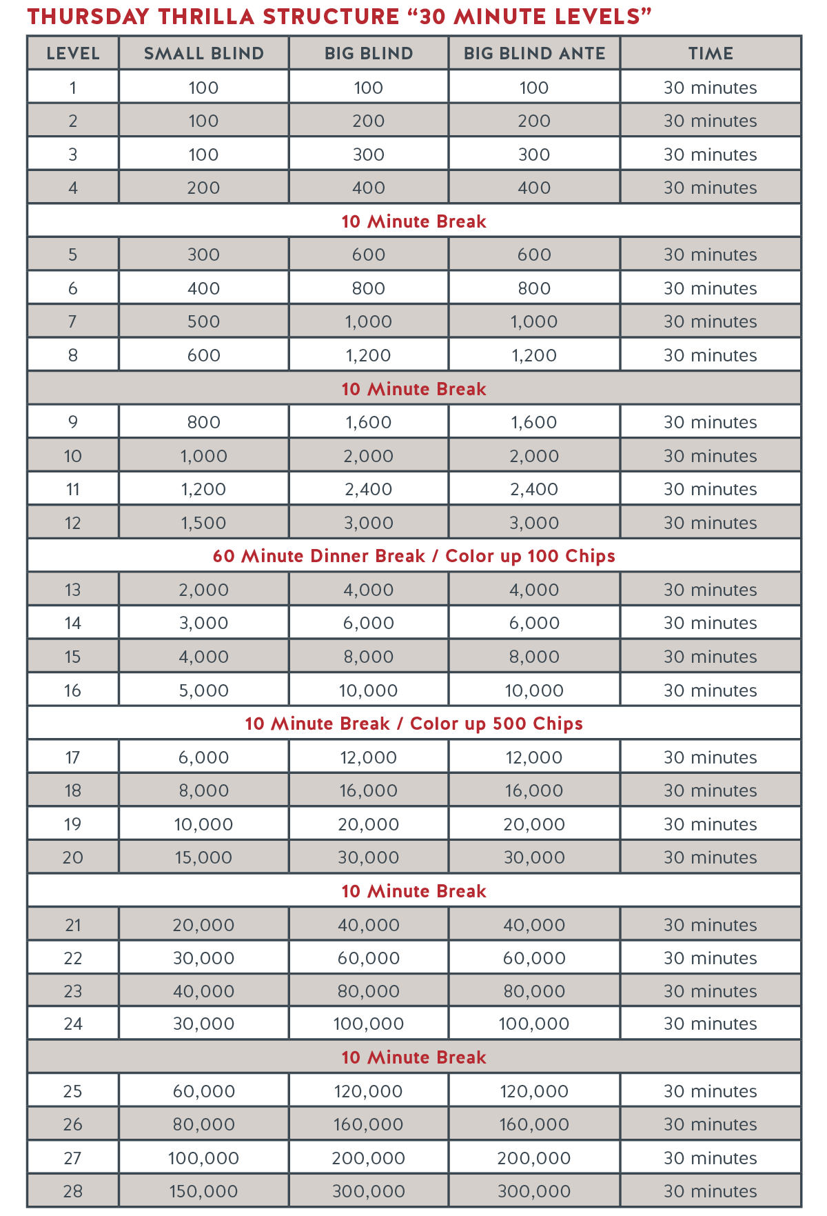 Run It Up Structure - Thursday Thrilla_R1.png