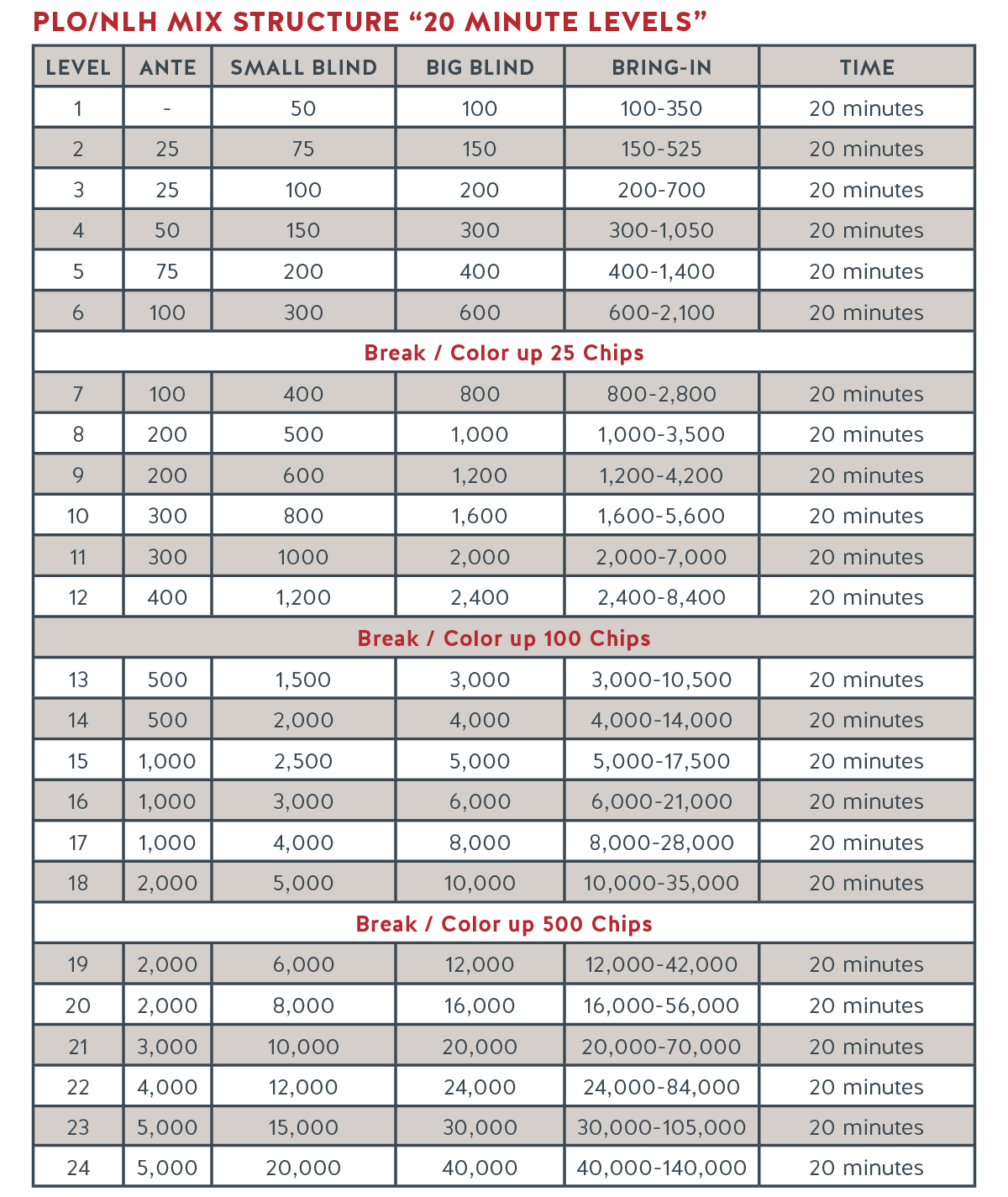 Run It Up Structure - PLO:NLH Mix_R1.png