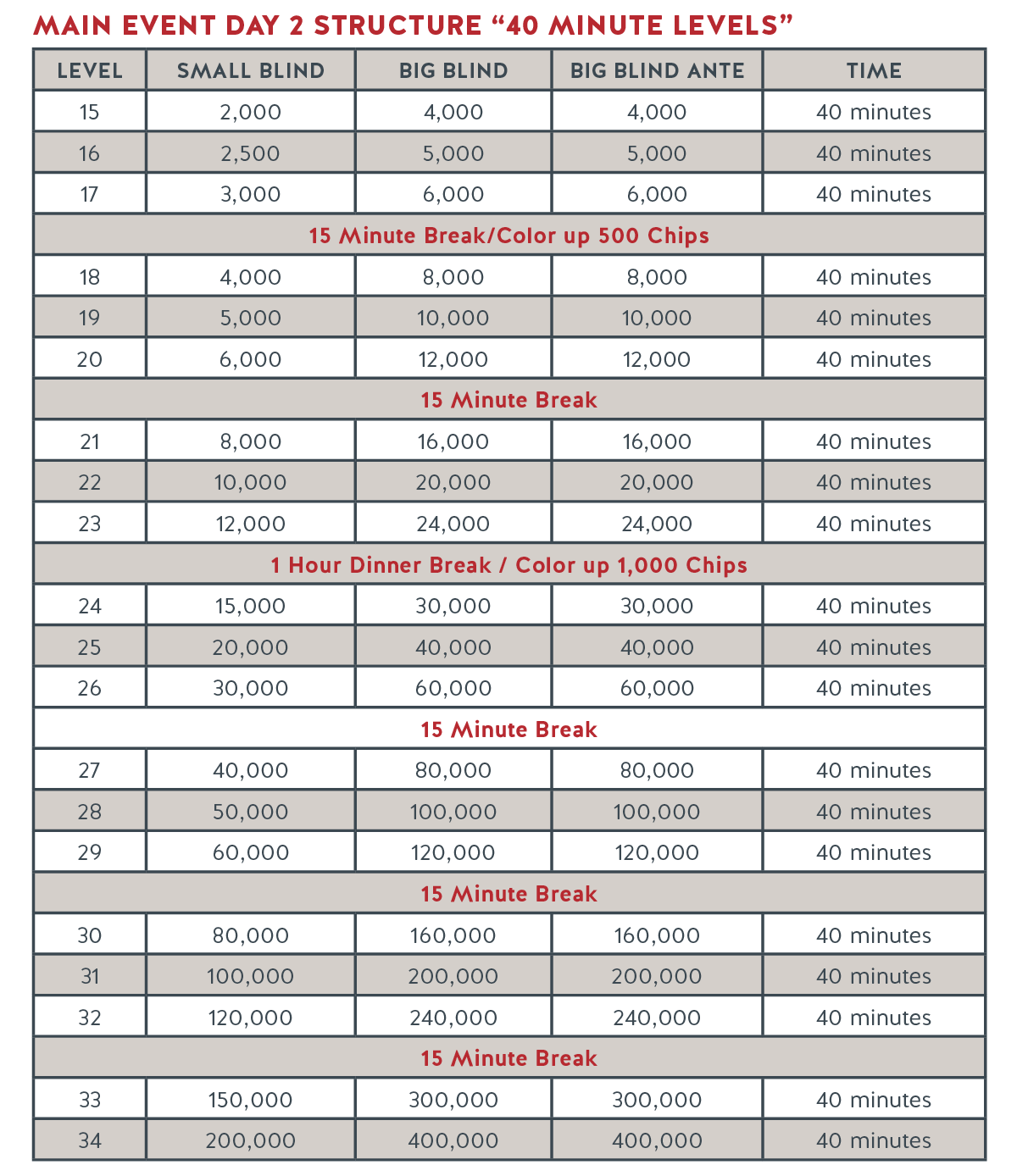 Run It Up Structure - Main Event Day 2_R1.png