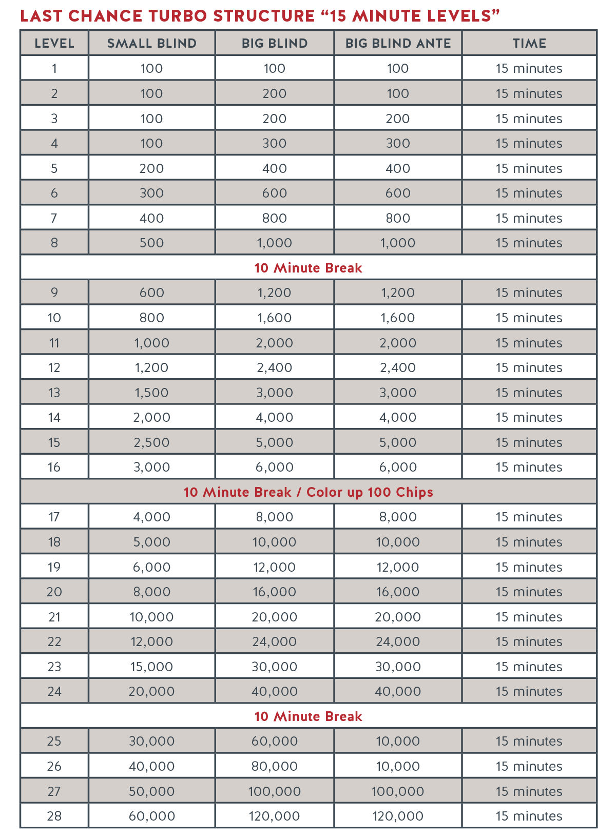 Run It Up Structure - Last Chance Turbo_R1.png
