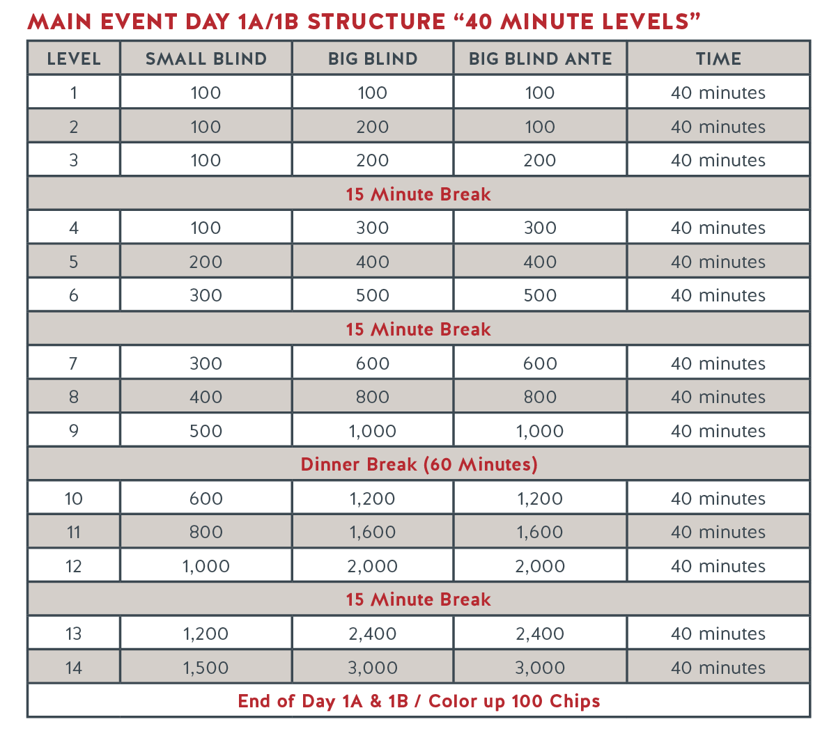 Run It Up Structure - Main Event Day 1A:1B_R1.png