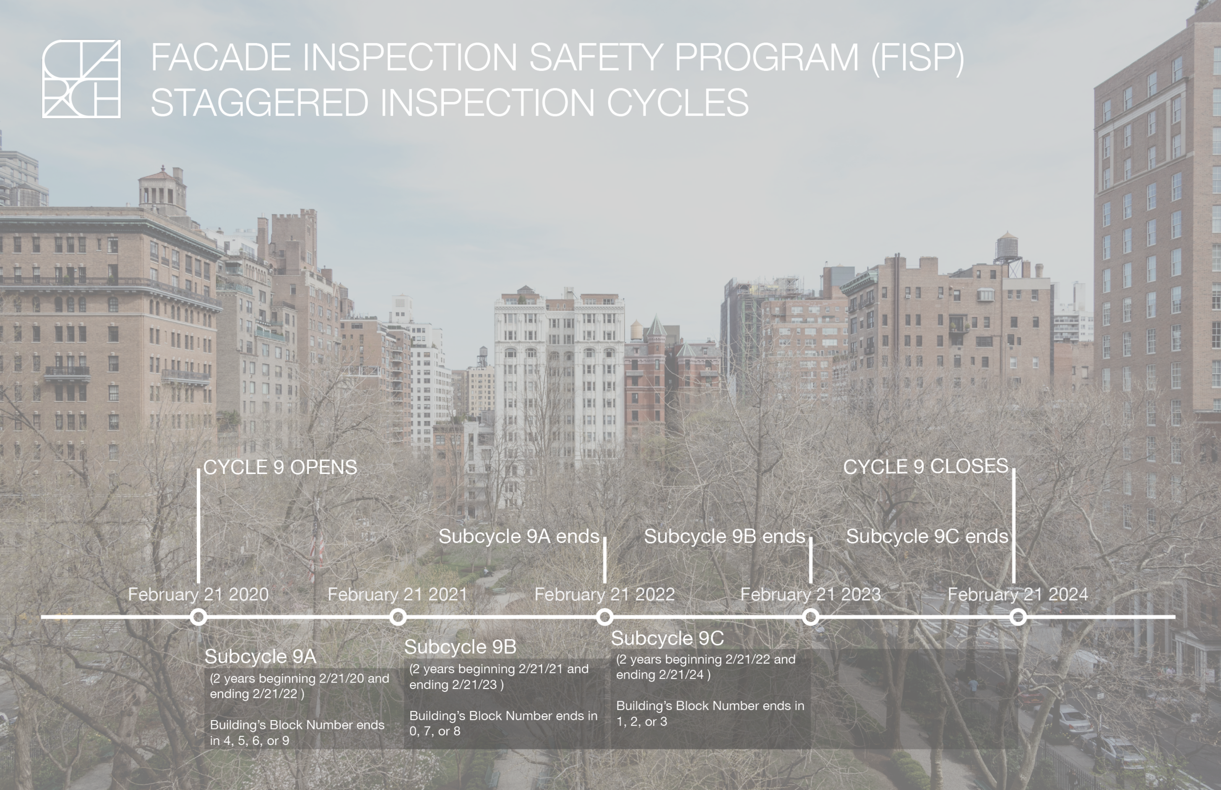 9 CTA Architects CYCLE FISP P.C. \u2014 CTA Architects 9 \u2014 CYCLE P.C. FISP