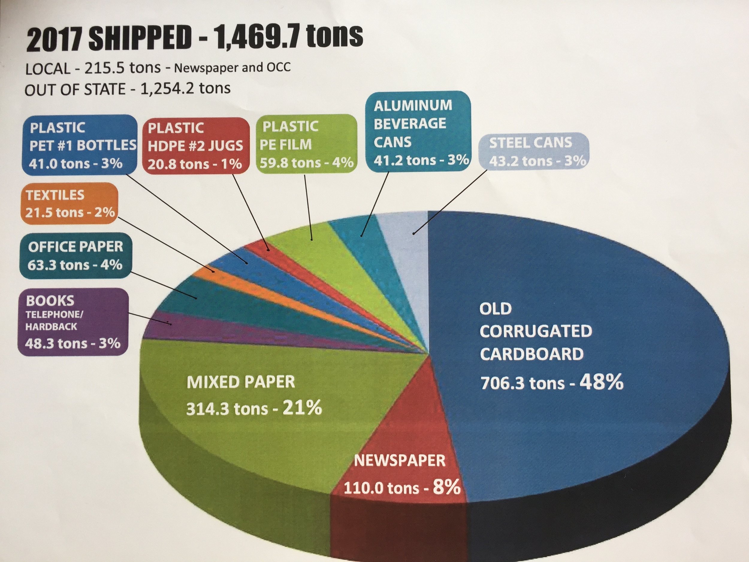 COMMUNITY - How Recycling Works in the Mat-Su (2) WEB.jpg