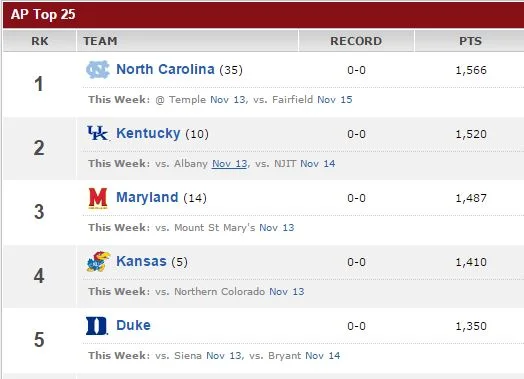 Competing Against the Poll - Rules of the Game