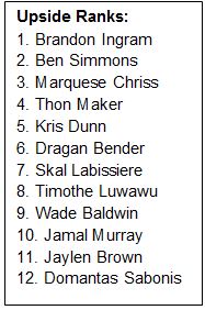 Ranks based on pure upside. Teams swinging for the fences should lean this way, though they're far from sure things.